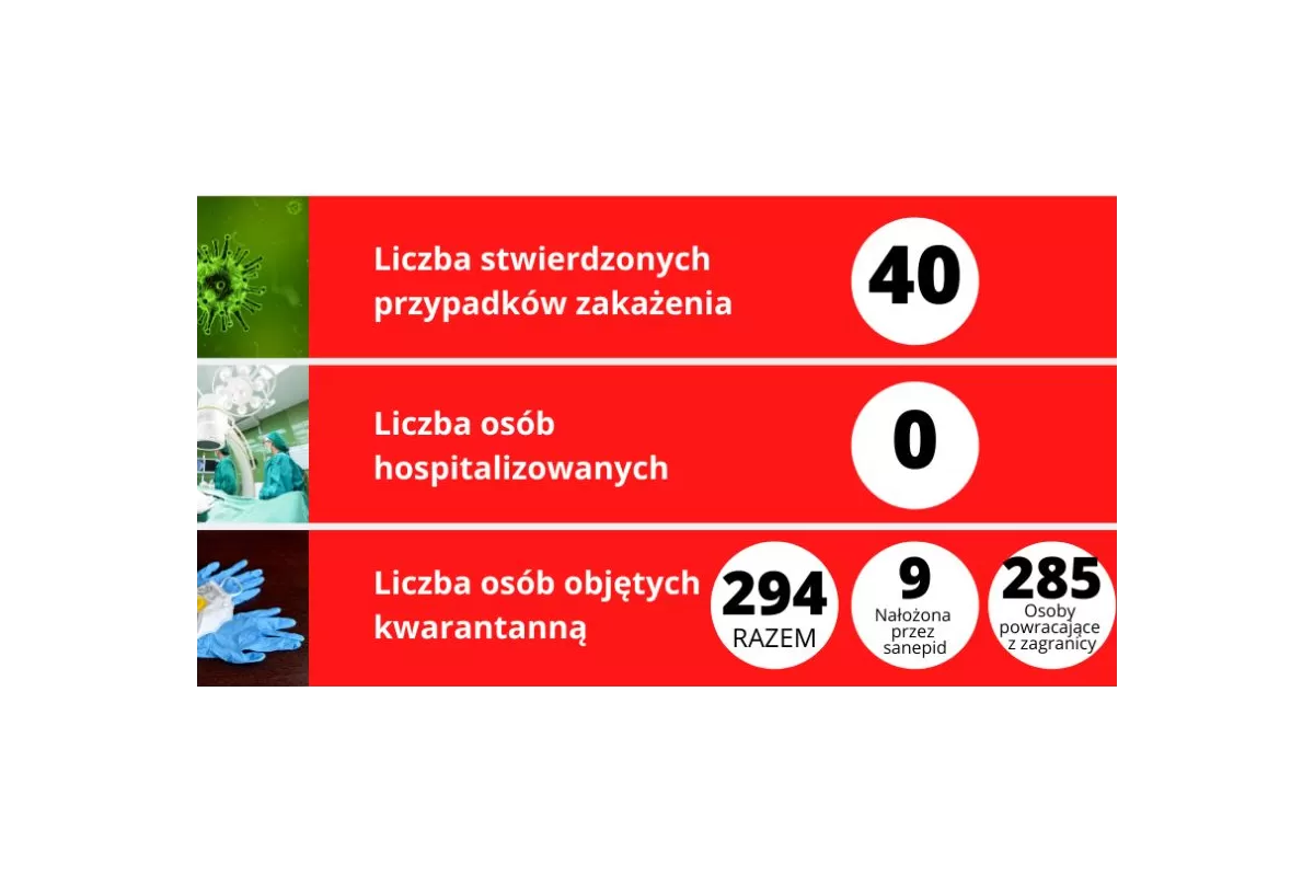Dwóch nowych ozdrowieńców