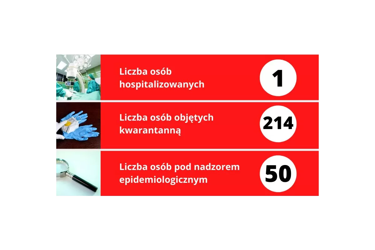 Zwiększyła się liczba osób w kwarantannie 