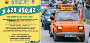 Rajd Koguta znów z rekordem! Łącznie zebrano już blisko 11 milionów złotych